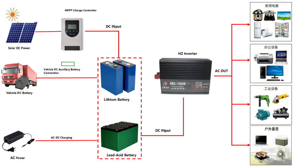 1500W Inverter