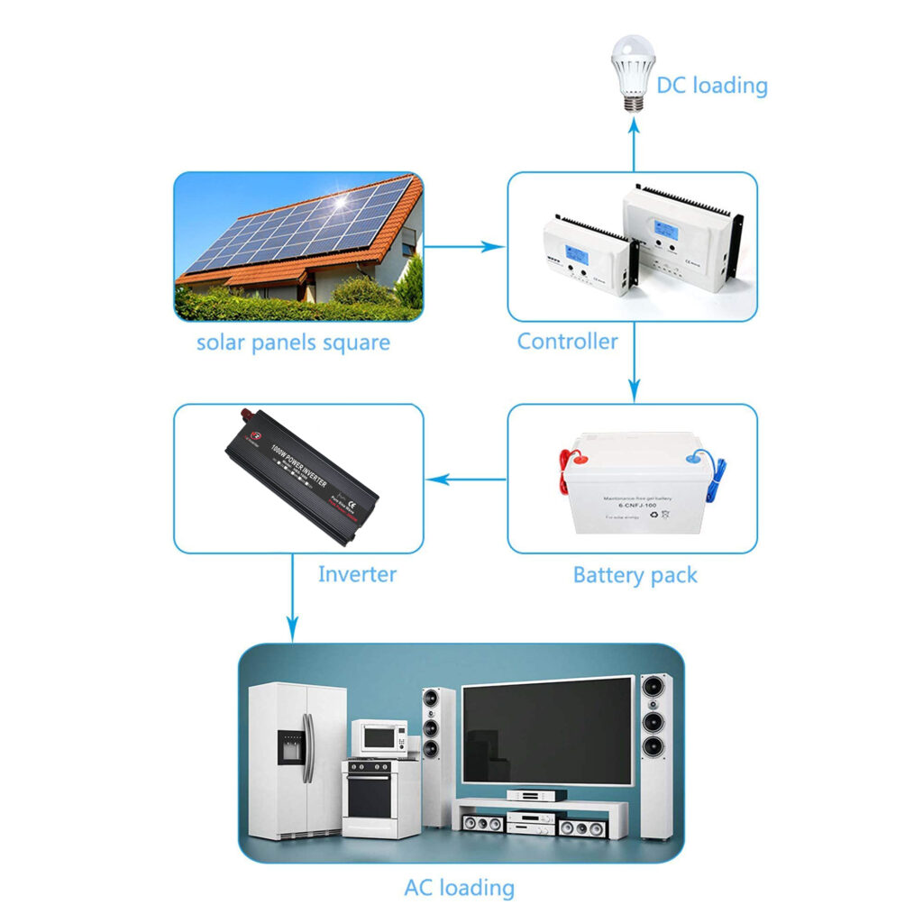 1000w pure sine wave power inverter