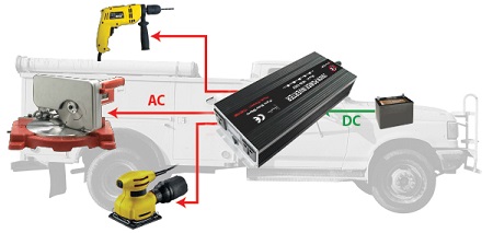 3000 watt power inverter for truck