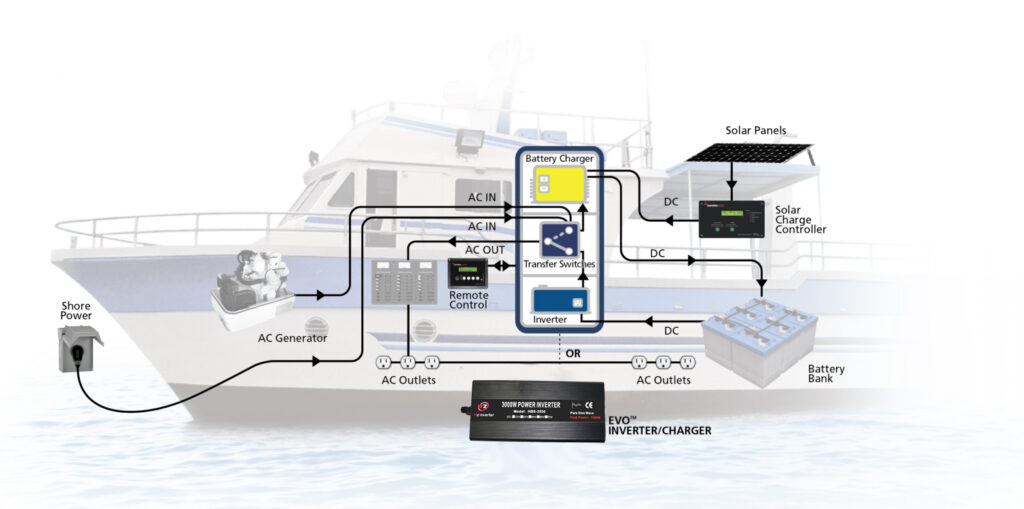 marine power inverter