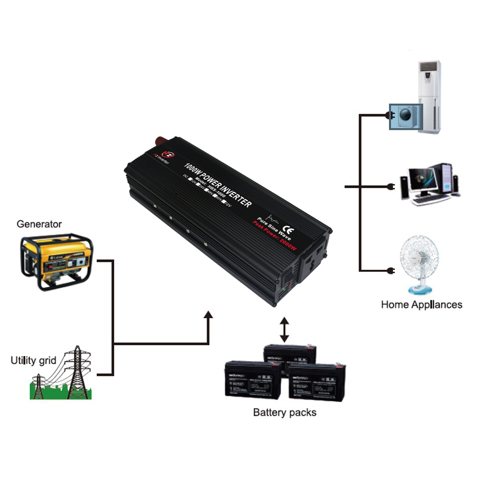 1000 watt dc to ac power inverter