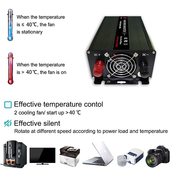 inverter function