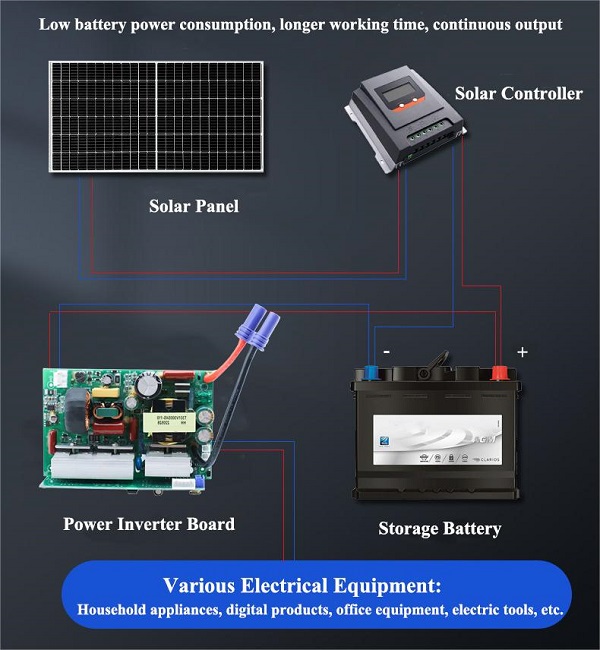 sine wave inverter board